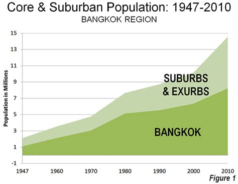 population bangkok 2024|Bangkok, Thailand Metro Area Population 1950.
